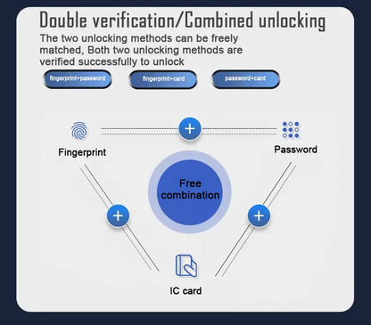 3D Face Recognition Unlock Digital Door Lock