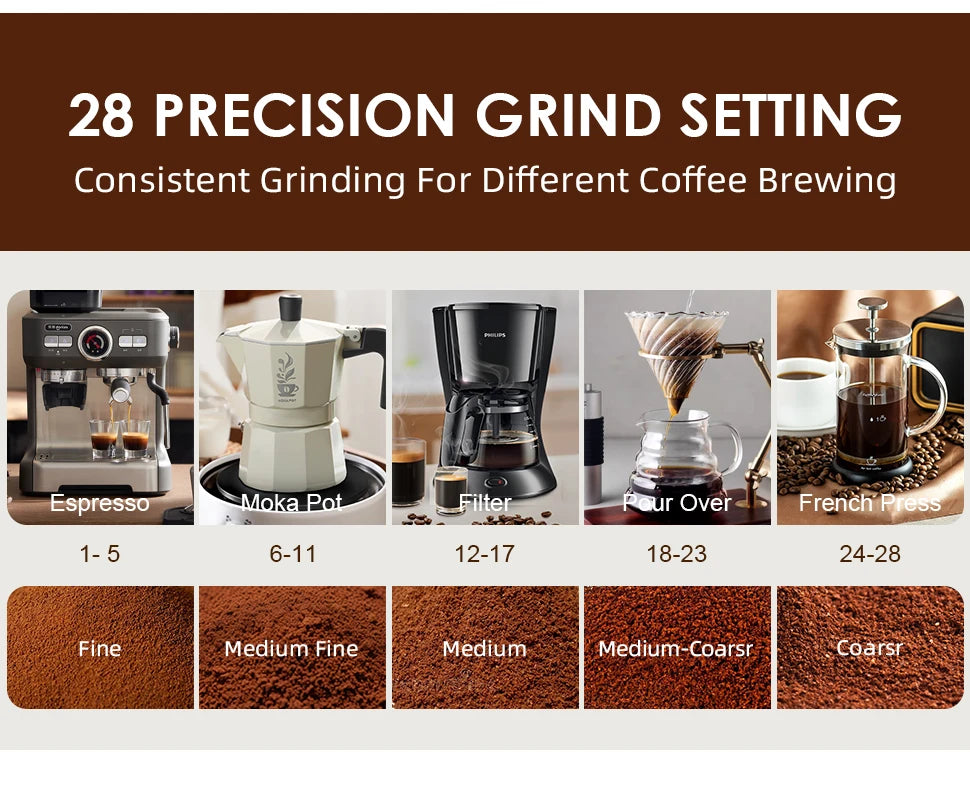 KIRAINAFLY COMPACT BURR COFFEE GRINDER
